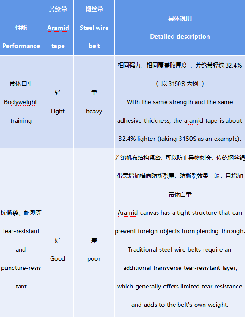 输入图片说明 输入图片说明